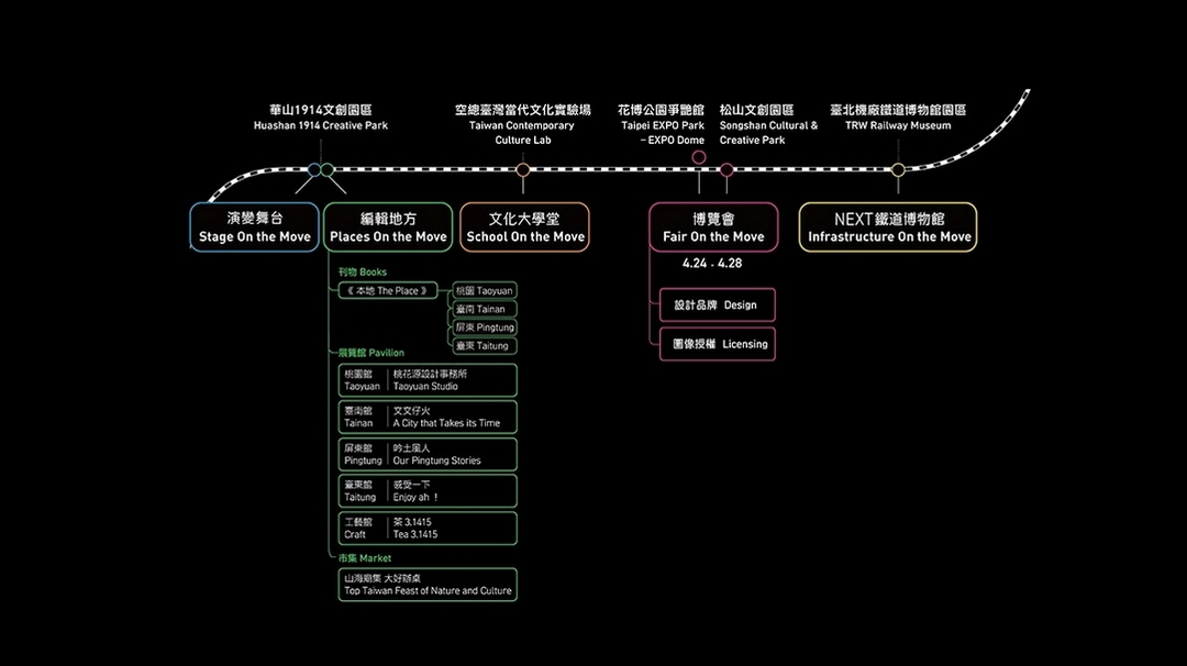 2019台灣文博會策展概念架構圖。（2019台灣文博會提供）