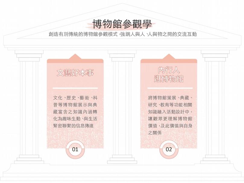 博物館參觀學