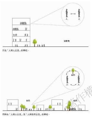截自書籍內頁P.38。「人與人交流」及「人與自然交流」的學校。