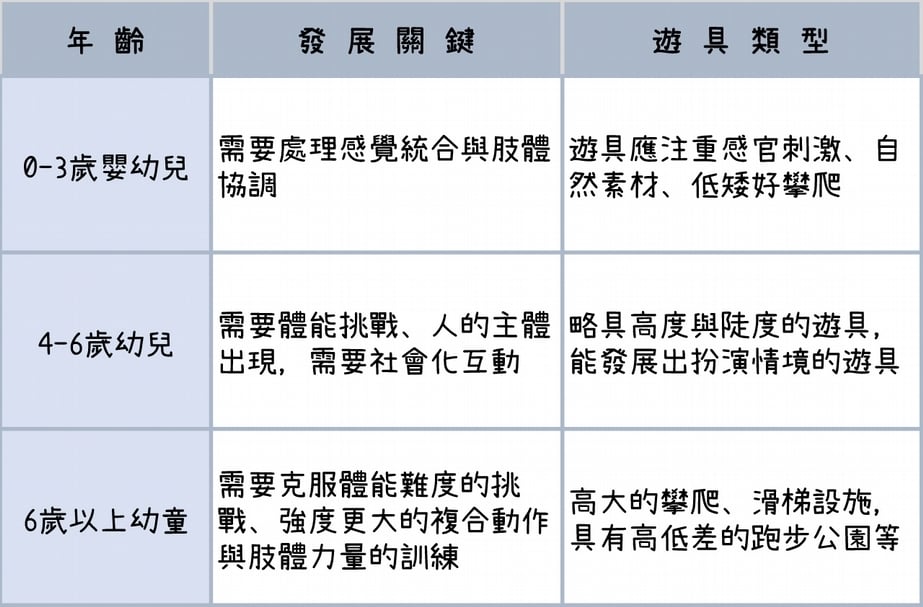 （製表／張玉音）