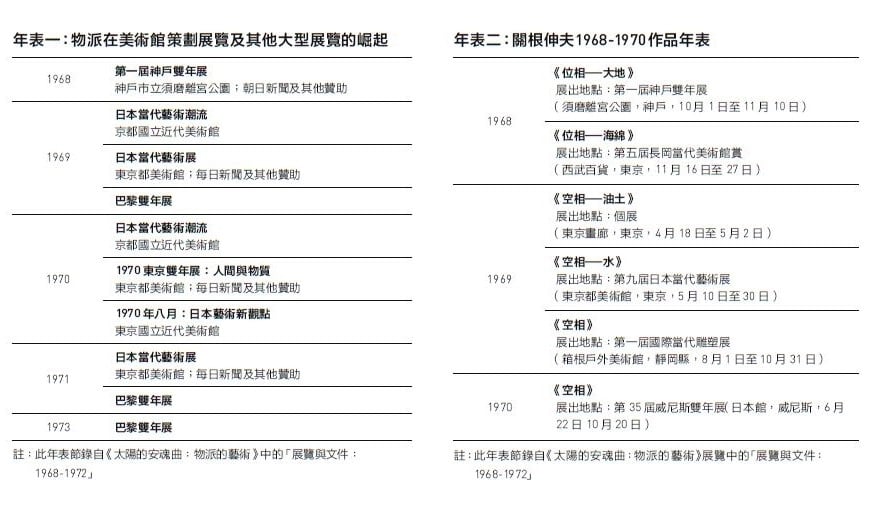 物派的六點矛盾
