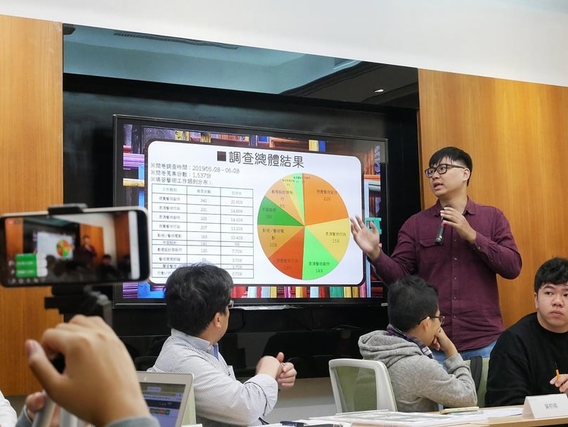 臺北市藝術創作者職業工會發起的「藝術工作者勞動情況調查」,透過回收的1,525份問卷分析藝術工作者的勞動現況。(臺北市藝術創作者職業工會提供)