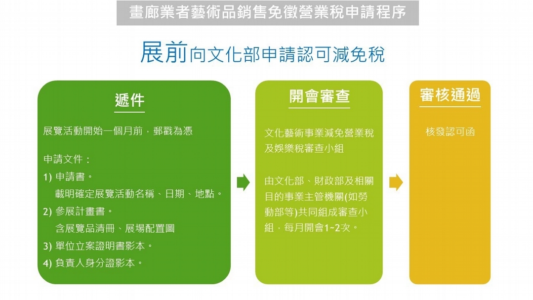 【展前】畫廊業者藝術品銷售免徵營業稅申請程序。(文化部提供)
