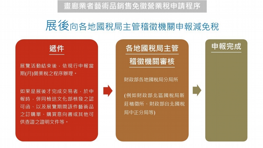 【展後】畫廊業者藝術品銷售免徵營業稅申請程序。(文化部提供)