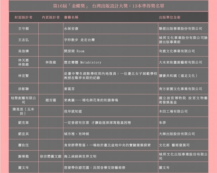 第16屆「金蝶獎」 台灣出版設計大獎入圍名單，順序依「封面設計者」姓氏筆劃排列。（製表／本刊資料室）