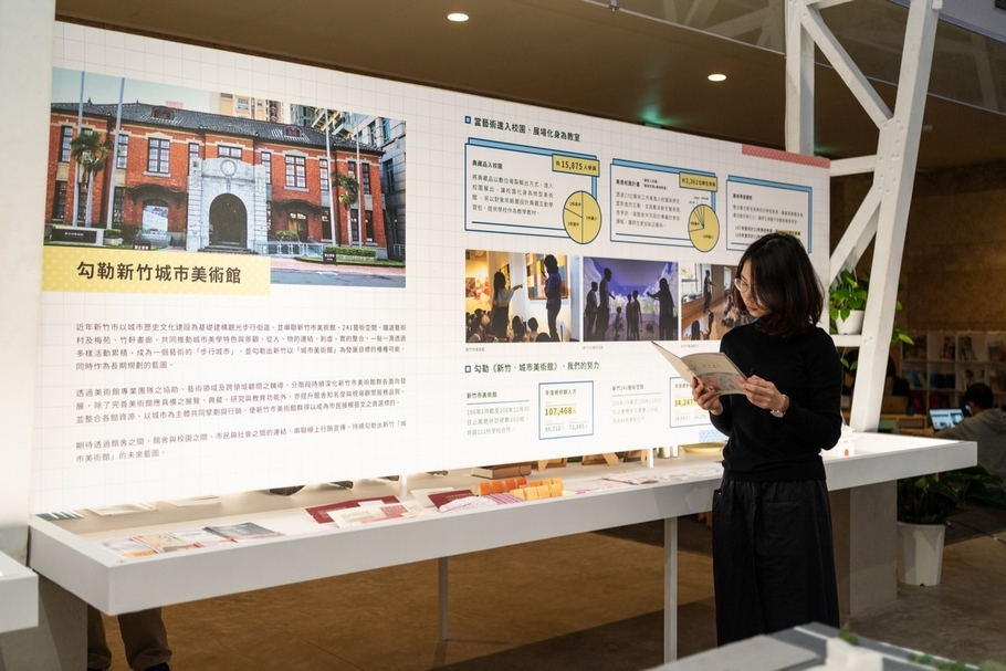 「新竹．城市美術館」概念以新竹市美術館串聯新竹241藝術空間、鐵道藝術村及梅苑、竹軒畫廊，形塑出環環相扣的帶狀城市藝廊。（新竹市文化局提供）