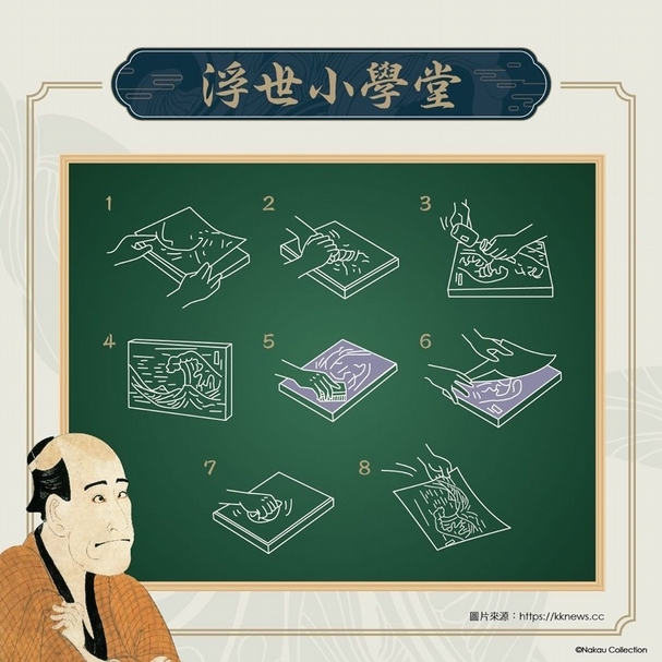 【浮世小學堂】浮世繪怎麼做⁉️