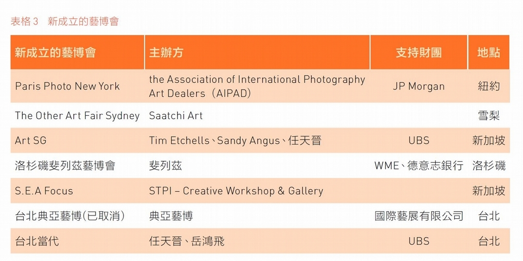 表格 3 新成立的藝博會