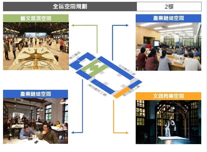 松菸LAB創意實驗室，在2月底核報市府、三月初核定的市府松菸列管會議報告書裡，已從「展演空間」明確改為「商業空間」。（作者提供）