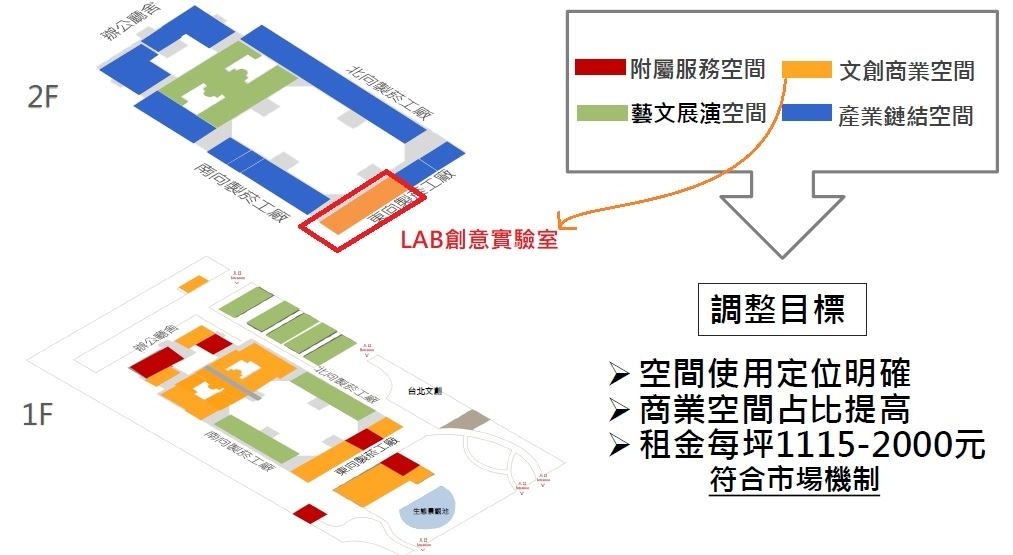 目前欲進行徵選的空間群，基本上牌價完全彷若市面上的共享辦公室，甚至高於坊間行情。（作者提供）