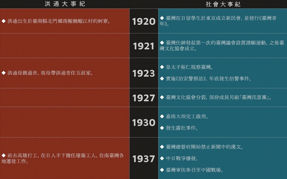 【洪通專題】給洪通一個藝術家的位置：洪通的出現對臺灣當代藝術起的前導效應