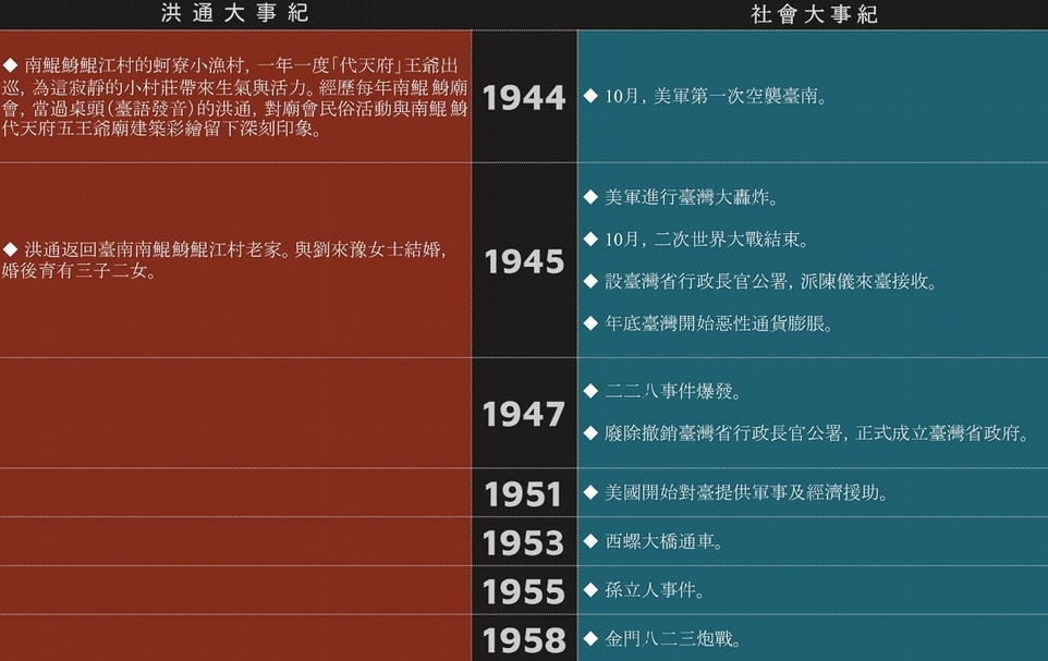 【洪通專題】給洪通一個藝術家的位置：洪通的出現對臺灣當代藝術起的前導效應