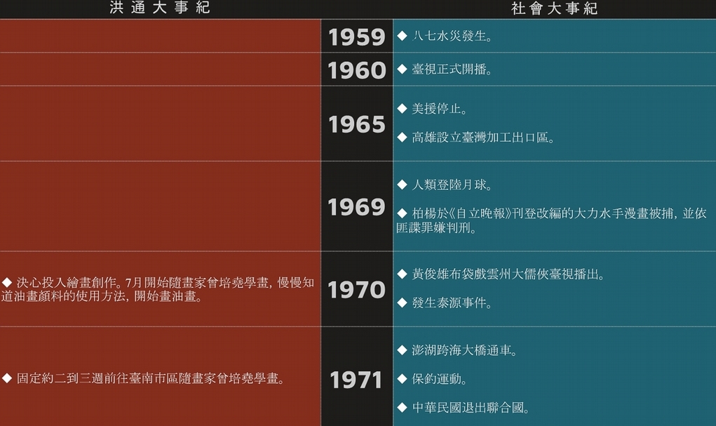 【洪通專題】給洪通一個藝術家的位置：洪通的出現對臺灣當代藝術起的前導效應