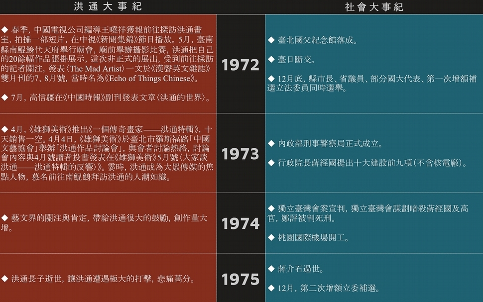 【洪通專題】給洪通一個藝術家的位置：洪通的出現對臺灣當代藝術起的前導效應