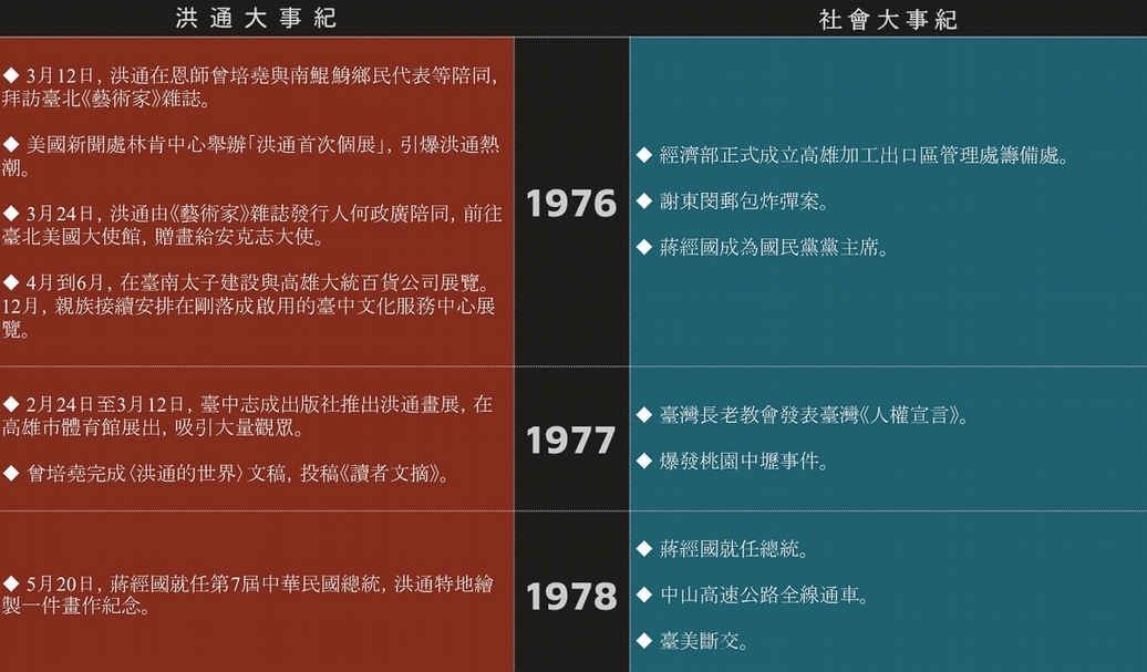 【洪通專題】給洪通一個藝術家的位置：洪通的出現對臺灣當代藝術起的前導效應