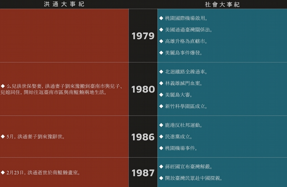 製表：黃茜芳、黃建龍