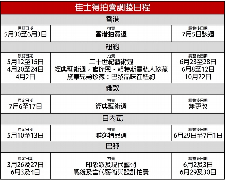 佳士得2020拍賣調整日程一覽。