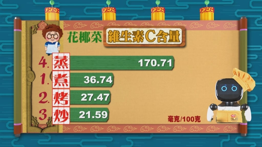 【小典藏X公視 神廚賽恩師】每週一菜之今天吃什麼？佛跳牆來啦！