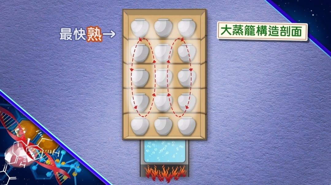 【小典藏X公視 神廚賽恩師】每週一菜之今天吃什麼？佛跳牆來啦！