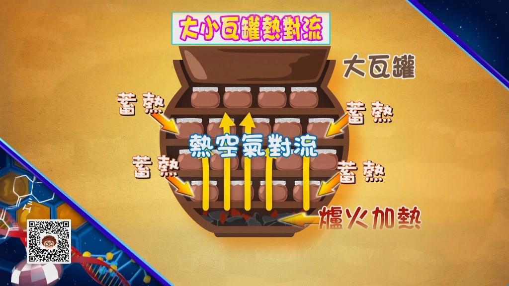 【小典藏X公視 神廚賽恩師】每週一菜之今天吃什麼？叫化子雞上桌啦！