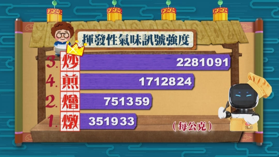 【小典藏X公視 神廚賽恩師】每週一菜之今天吃什麼？蛋炒飯也有大學問！