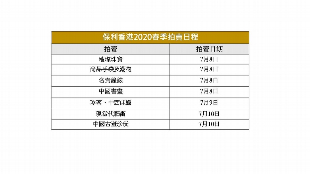 保利香港2020春季拍賣具體日程。（本刊資料室）