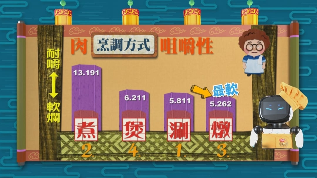 【小典藏X公視 神廚賽恩師】每週一菜之今天吃什麼？喝碗肉骨茶來補身!