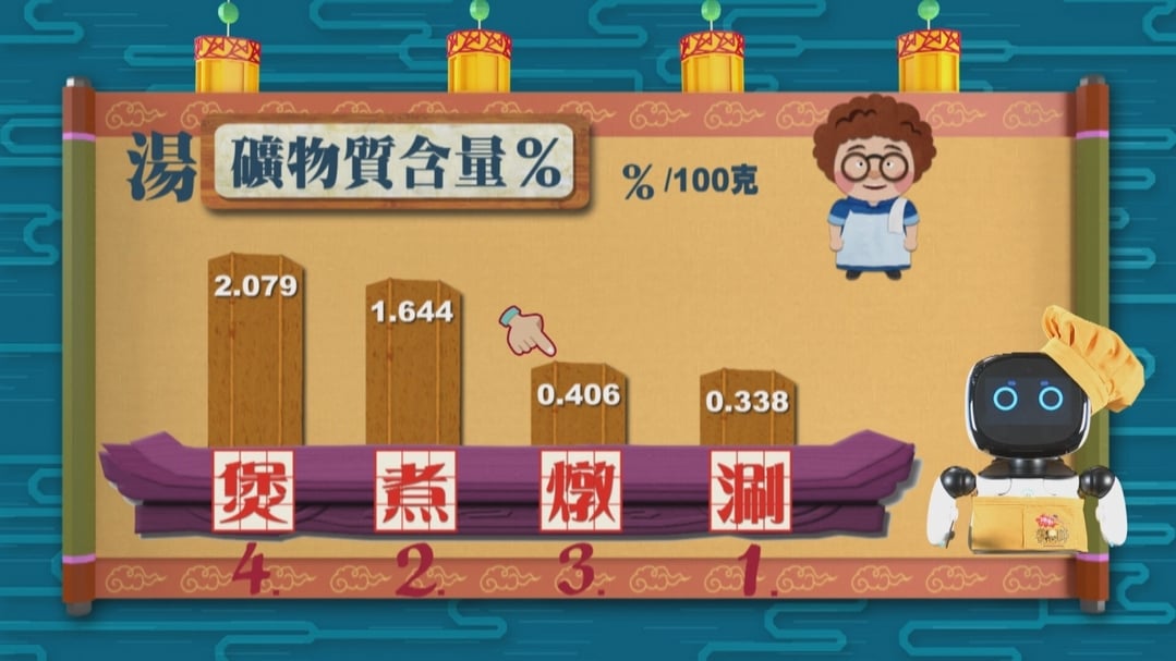 【小典藏X公視 神廚賽恩師】每週一菜之今天吃什麼？喝碗肉骨茶來補身!