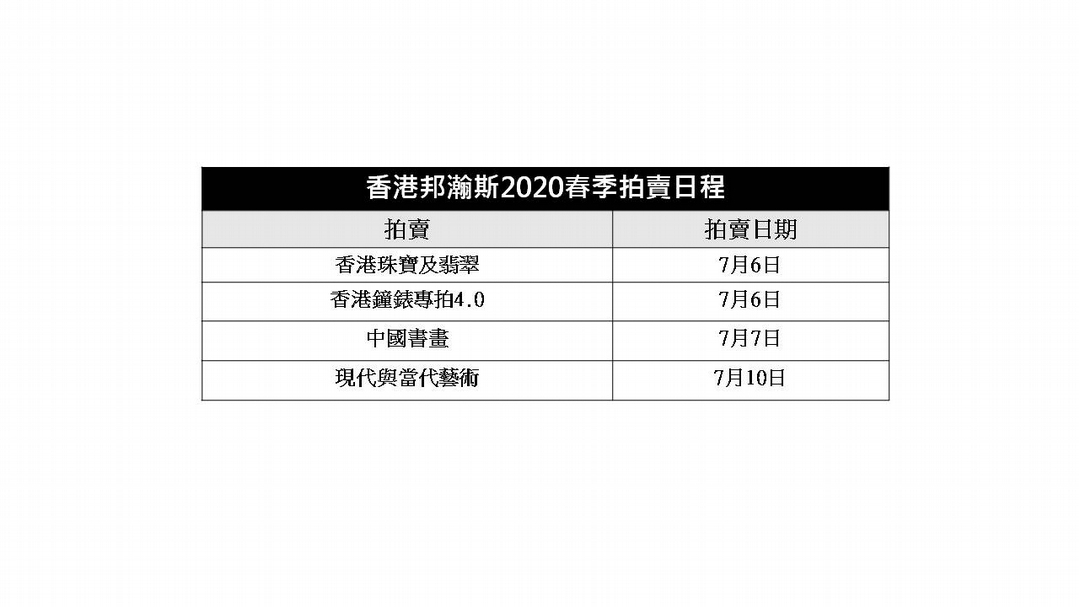 香港邦瀚斯2020年春季拍賣將於7月6至10日共舉辦四場現場拍賣。（本刊資料室）