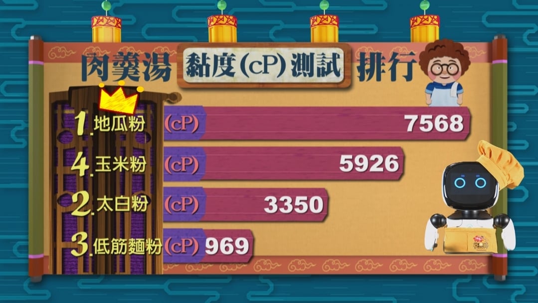 【小典藏X公視 神廚賽恩師】每週一菜之今天吃什麼？咕咾肉酸甜好滋味～