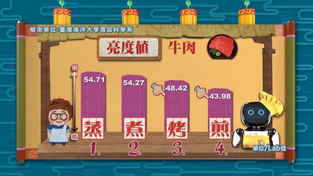 【小典藏X公視 神廚賽恩師】每週一菜之今天吃什麼？皮脆肉嫩的北京烤鴨～