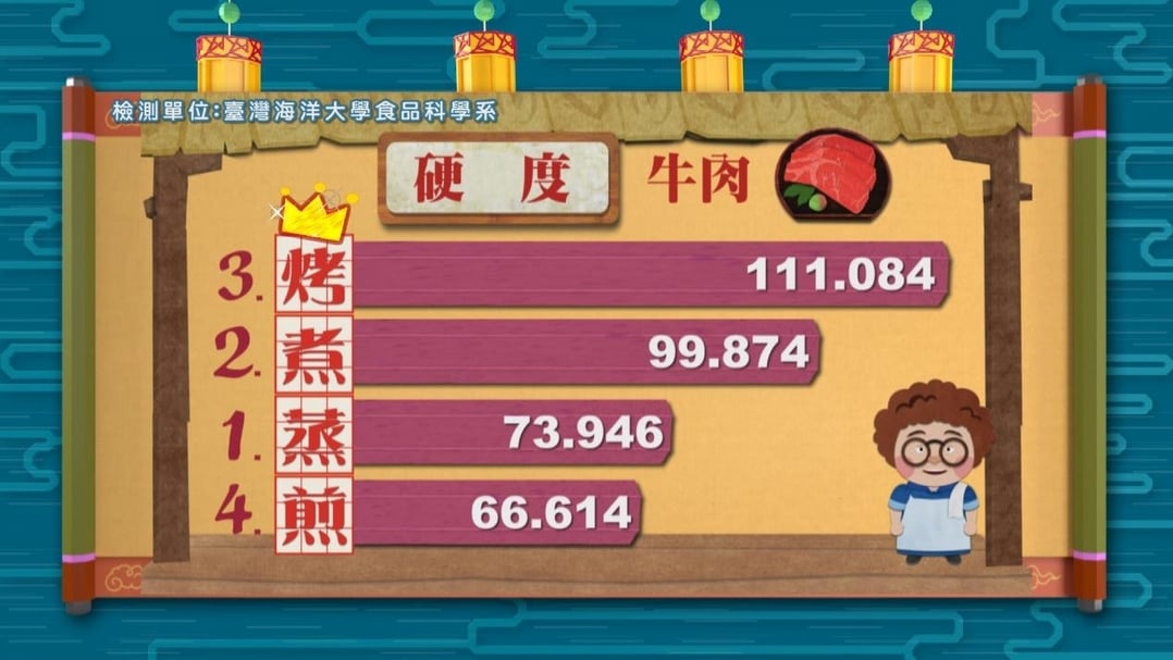 【小典藏X公視 神廚賽恩師】每週一菜之今天吃什麼？皮脆肉嫩的北京烤鴨～