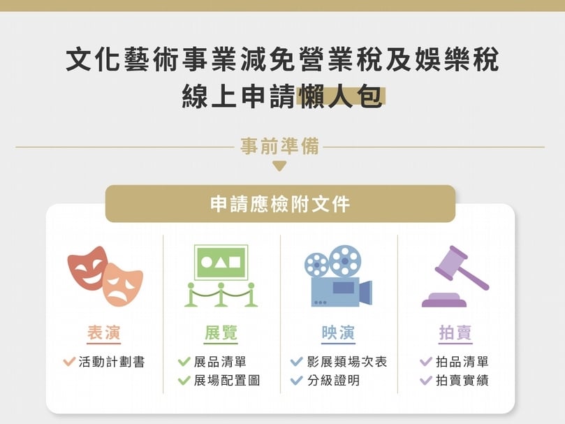 文化藝術事業減免營業稅及娛樂稅申請步驟懶人包。(文化部提供)