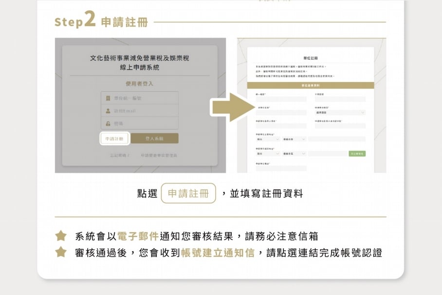 文化藝術事業減免營業稅及娛樂稅申請步驟懶人包。(文化部提供)