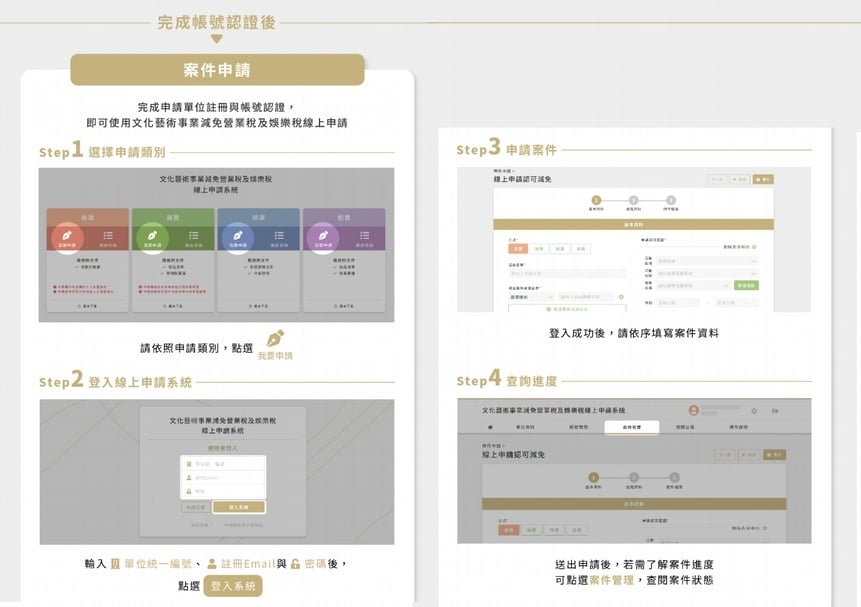 文化藝術事業減免營業稅及娛樂稅申請步驟懶人包。(文化部提供)