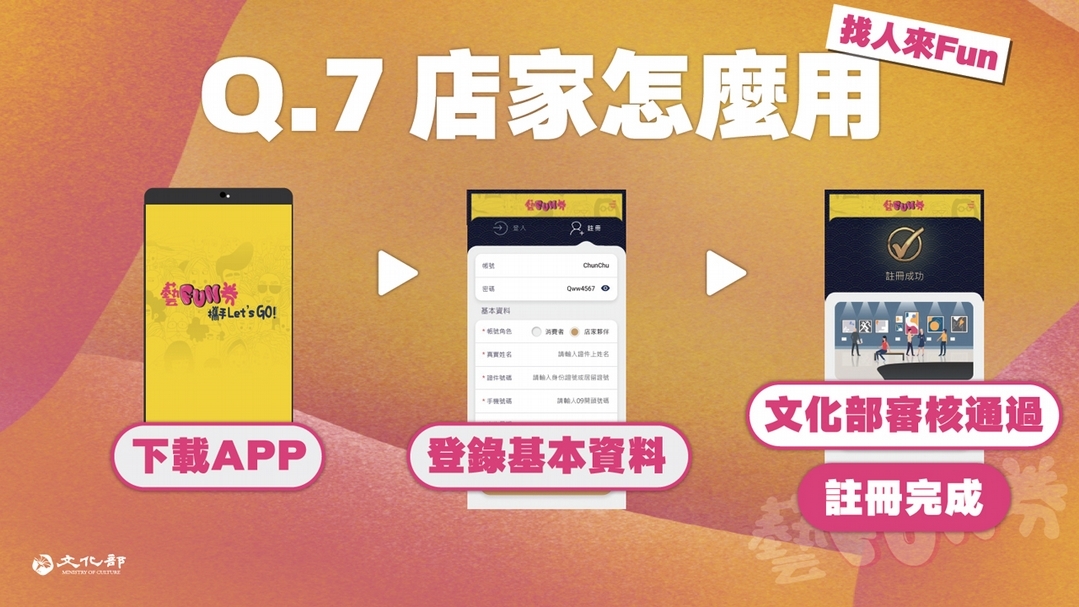 文化部推600元「藝FUN券」，引流三倍券增藝文活水
