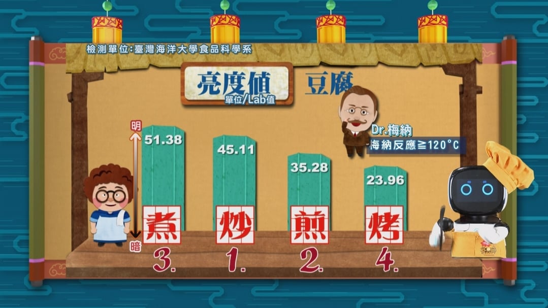 【小典藏X公視 神廚賽恩師】每週一菜之今天吃什麼？金黃香酥的煎餃好呷！