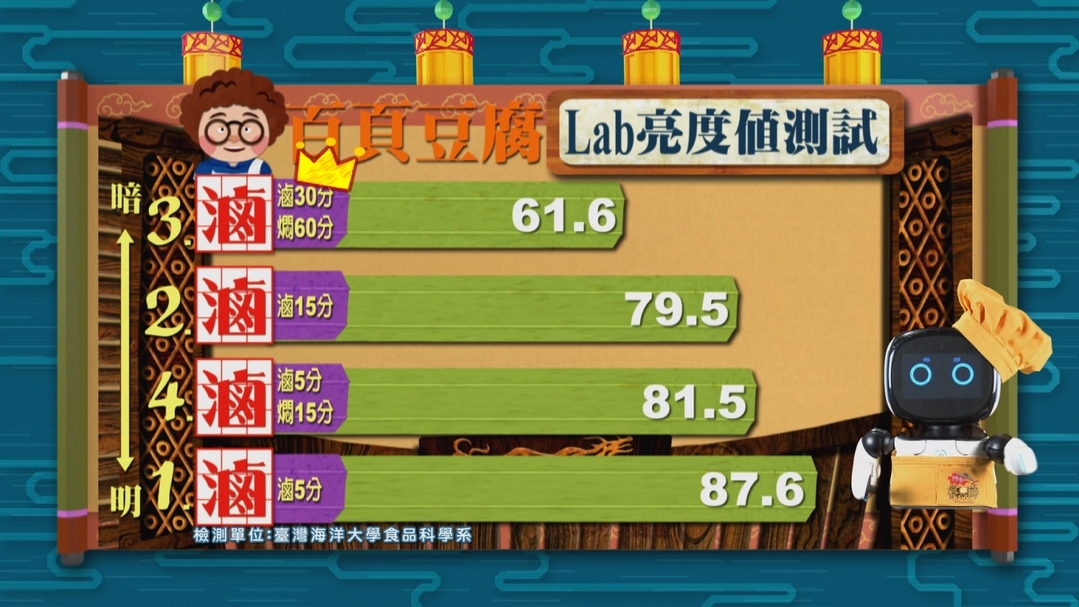 【小典藏X公視 神廚賽恩師】每週一菜之今天吃什麼？老闆，來碗滷肉飯！