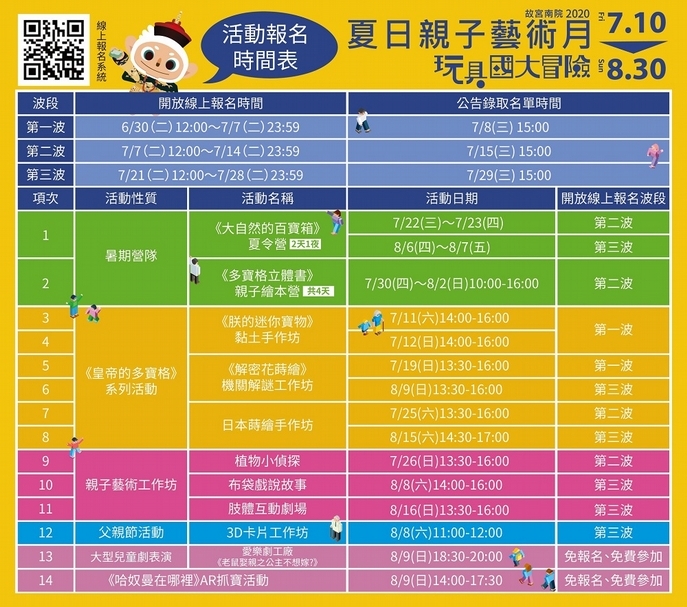 【小典藏｜新鮮事】故宮南院「夏日親子藝術月」玩具國大冒險！