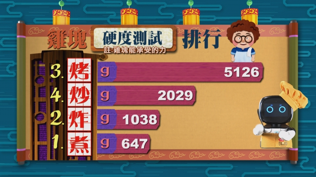 【小典藏X公視 神廚賽恩師】每週一菜之今天吃什麼?來份炸油條吧!