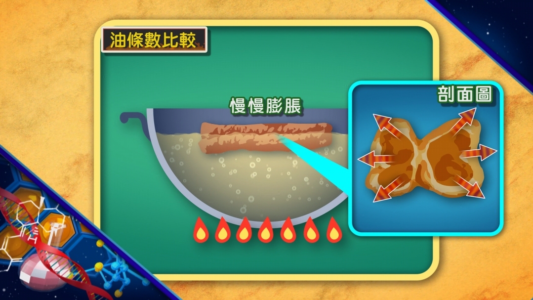 【小典藏X公視 神廚賽恩師】每週一菜之今天吃什麼?來份炸油條吧!