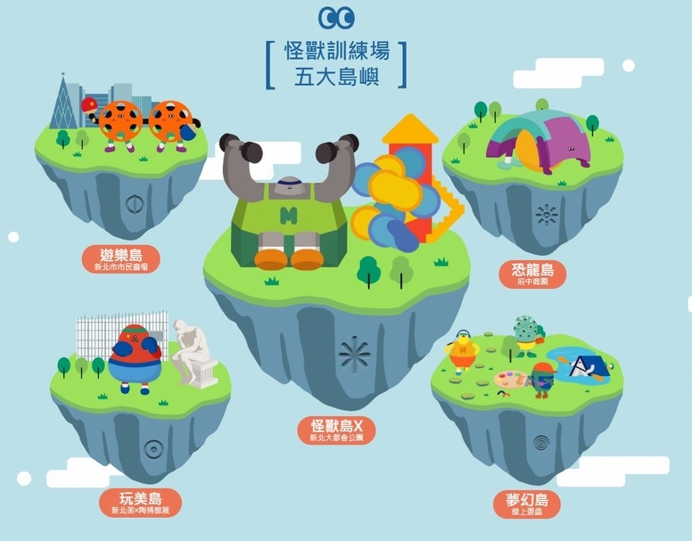 怪獸訓練場序曲：百年一次的競技大會將於明年隆重登場， 競技項目包羅萬象，要拿冠軍卻不容易。 怪獸界最近流傳一本「冠軍訓練秘笈」， 據說只要跟著上面的方式訓練，就能成為冠軍， 但是這本秘笈內除了5個島的地圖和符號外，什麼都沒有！ 為了成為冠軍，怪獸們決定一起合作， 踏上鍛鍊的旅程，找出符號的秘密。