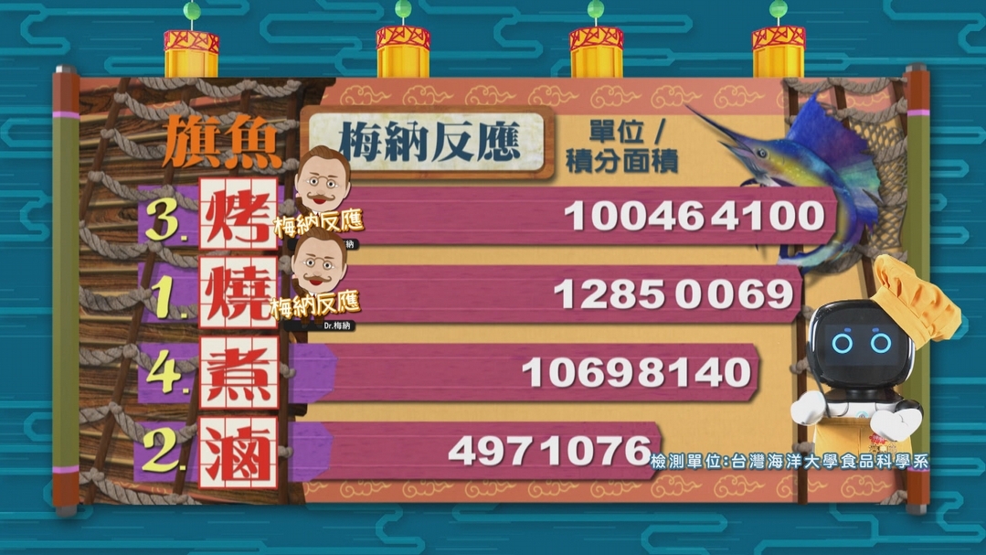 【小典藏X公視 神廚賽恩師】每週一菜之今天吃什麼？入口即化的東坡肉上桌～