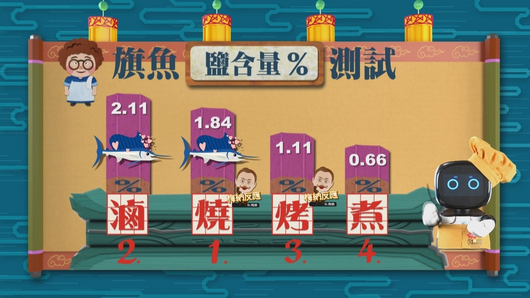 【小典藏X公視 神廚賽恩師】每週一菜之今天吃什麼？入口即化的東坡肉上桌～