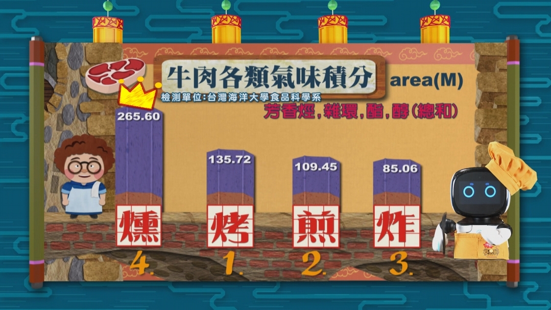 【小典藏X公視 神廚賽恩師】每週一菜之今天吃什麼？試試風味獨特鯊魚煙！