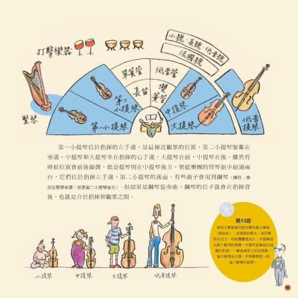 《管弦樂的故事》內頁。管弦樂團的樂器位置，找找看打擊樂在哪裡？大提琴在哪裡？單簧管和低音管分別又是什麼樂器呢？