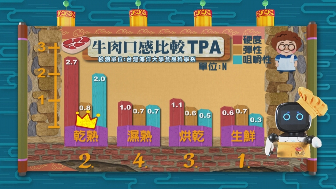 【小典藏X公視 神廚賽恩師】每週一菜之今天吃什麼?九降風吹出米粉好滋味!