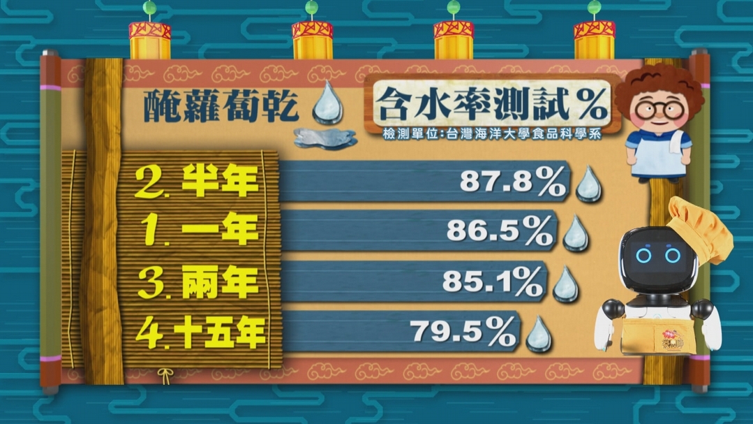 【小典藏X公視 神廚賽恩師】每週一菜之今天吃什麼？金華火腿煮湯濃郁好味道！