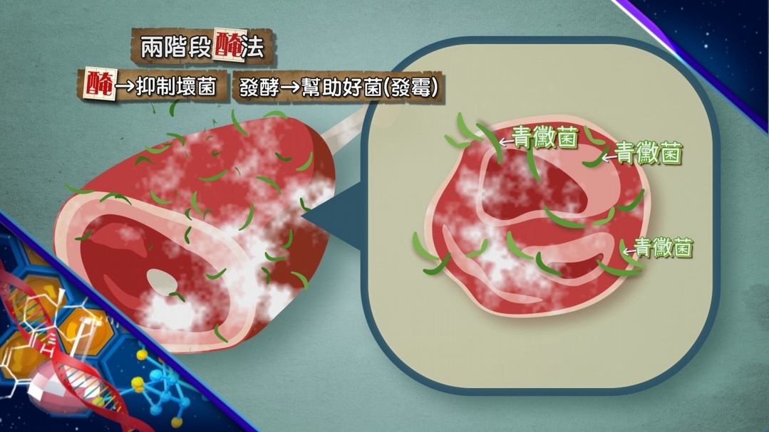 【小典藏X公視 神廚賽恩師】每週一菜之今天吃什麼？金華火腿煮湯濃郁好味道！