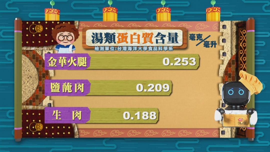 【小典藏X公視 神廚賽恩師】每週一菜之今天吃什麼？金華火腿煮湯濃郁好味道！